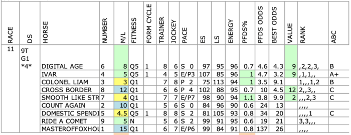 Turf Chart Examples Turf Classic :: Charting Horse Value