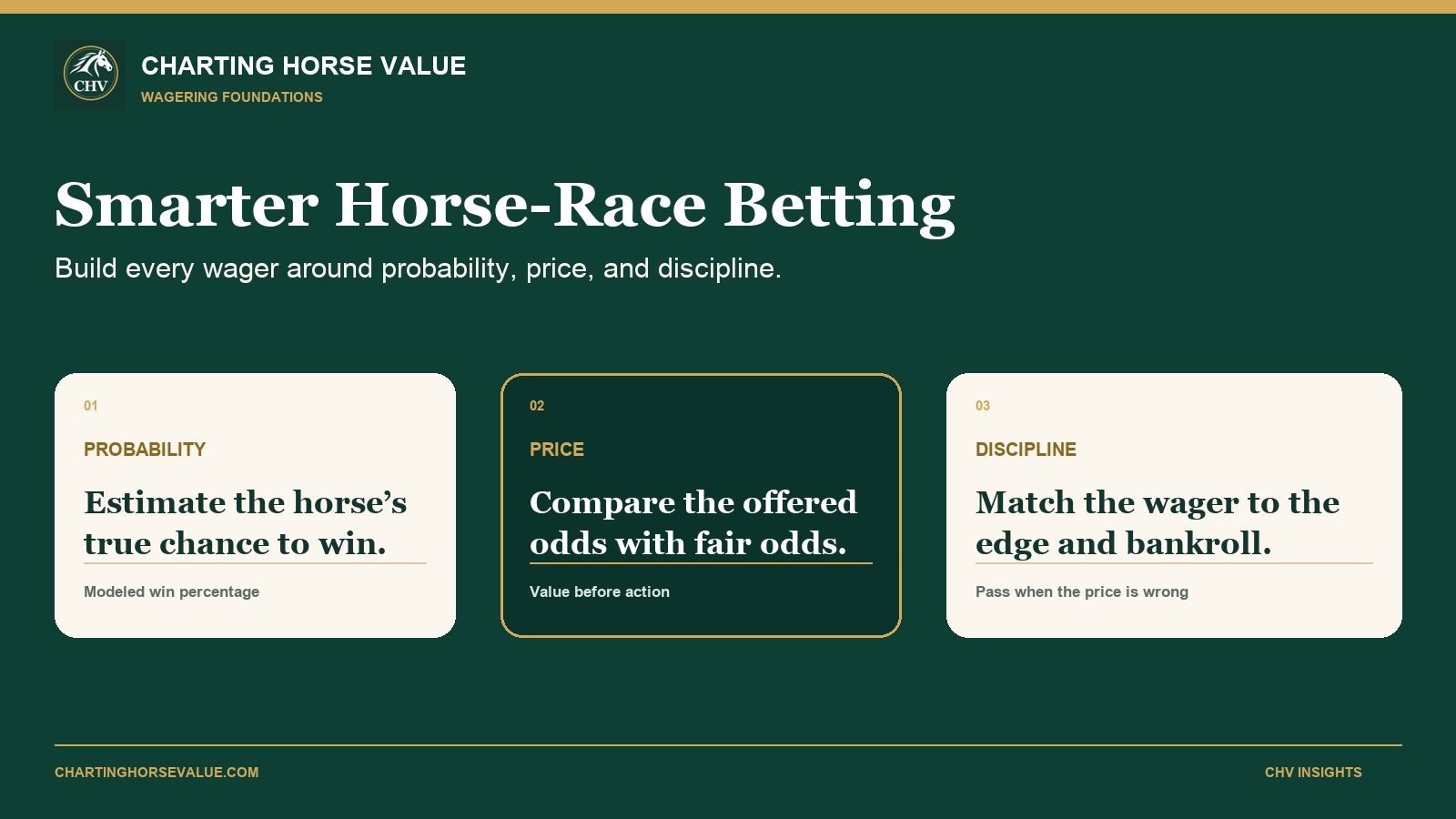 CHV guide to smarter horse-race betting through probability, price, and wagering discipline
